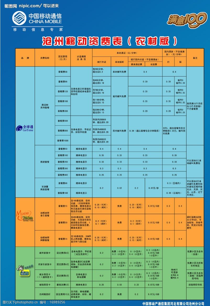 沧州移动资费表(农村版)图片