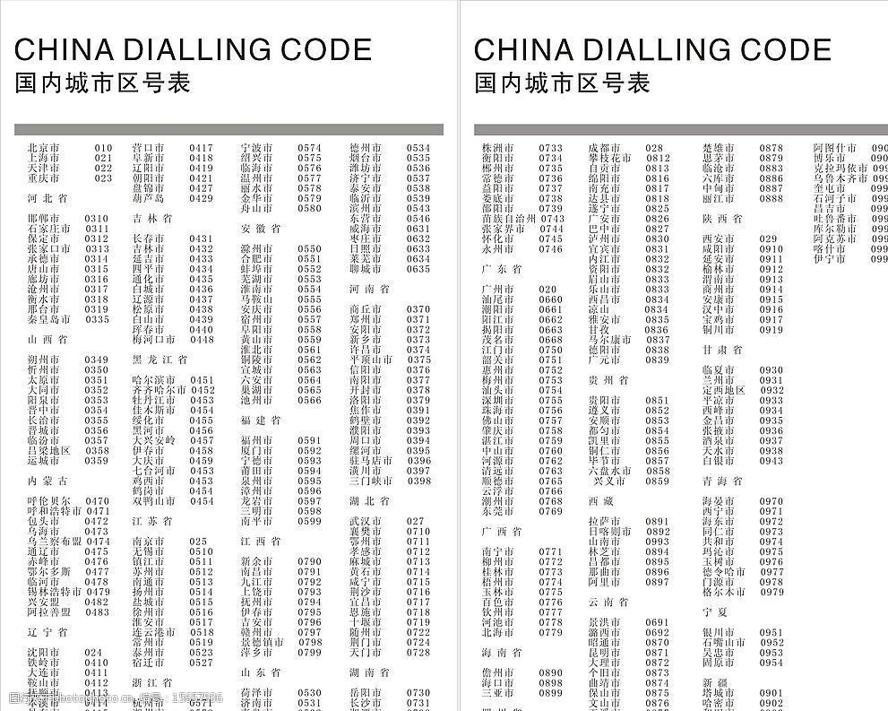 國內城市區號表圖片