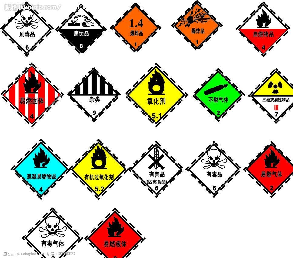 最新危险物品标识矢量全套专辑图片