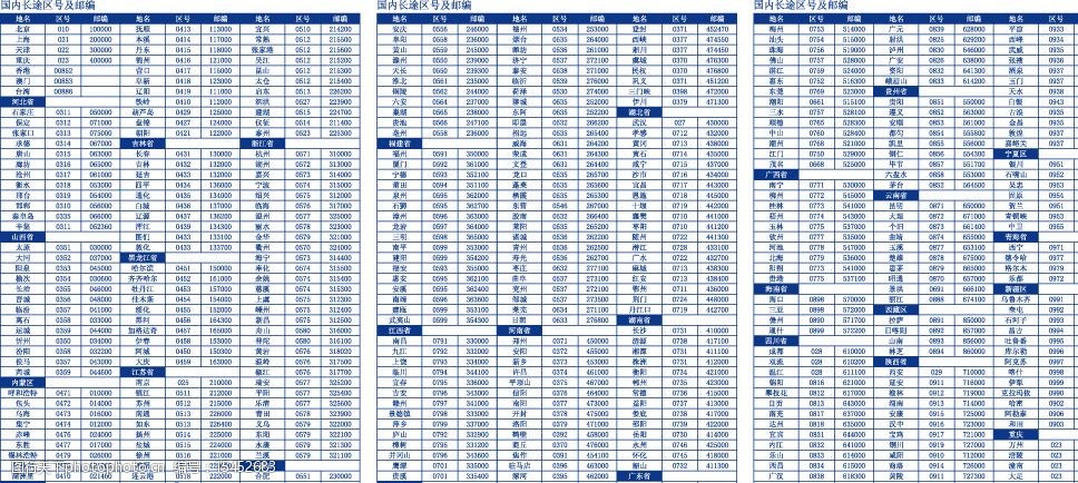 国内长途区号及邮编图片