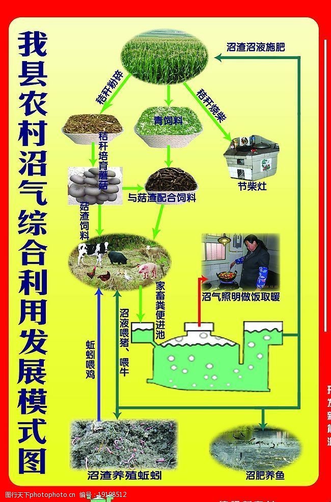 沼气综合利用发展模式图图片