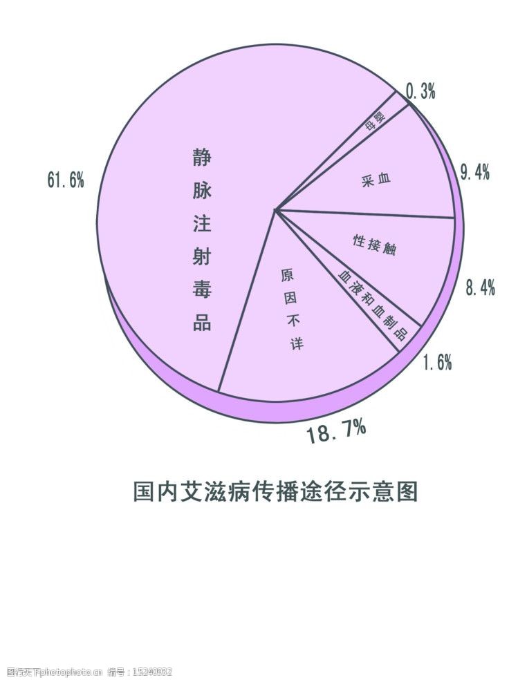 艾滋病传播途径示意图图片