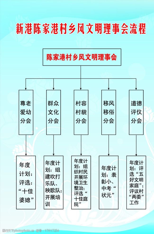 乡风文明理事会流程图片